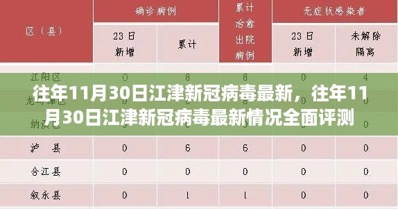 江津地区往年11月30日新冠病毒最新情况全面解析与评测报告