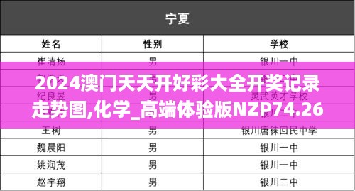 2024澳门天天开好彩大全开奖记录走势图,化学_高端体验版NZP74.269