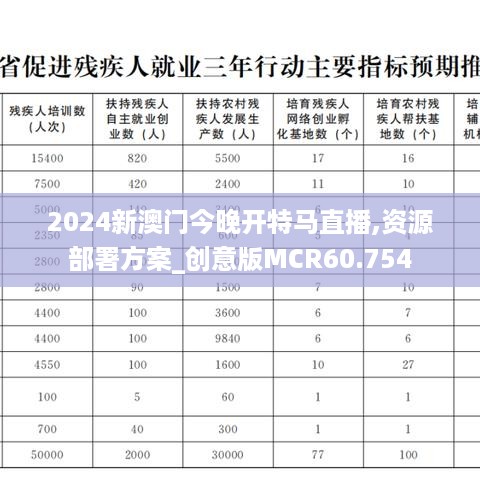 2024新澳门今晚开特马直播,资源部署方案_创意版MCR60.754