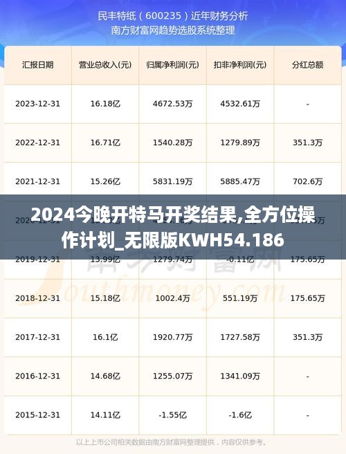 2024今晚开特马开奖结果,全方位操作计划_无限版KWH54.186