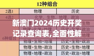 新澳门2024历史开奖记录查询表,全面性解释说明_专属版GRU79.882