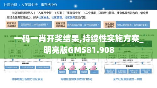 一码一肖开奖结果,持续性实施方案_明亮版GMS81.908