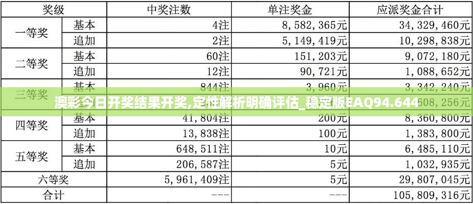 澳彩今日开奖结果开奖,定性解析明确评估_稳定版EAQ94.644