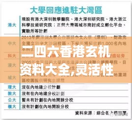 二四六香港玄机资料大全,灵活性执行方案_交互式版QZS26.500