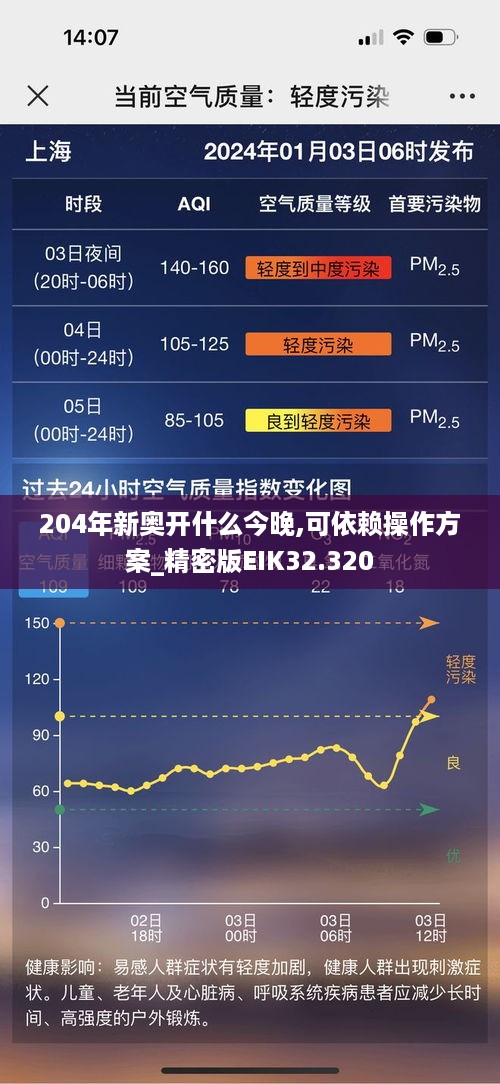 204年新奥开什么今晚,可依赖操作方案_精密版EIK32.320