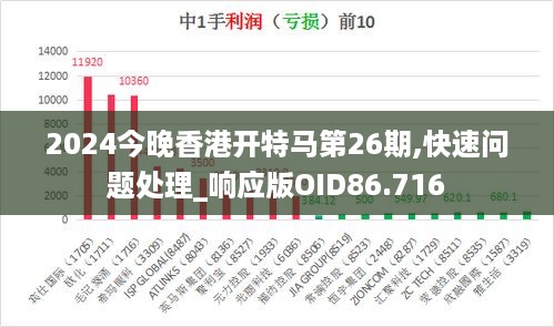 2024今晚香港开特马第26期,快速问题处理_响应版OID86.716