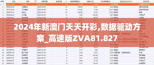 2024年新澳门天天开彩,数据驱动方案_高速版ZVA81.827