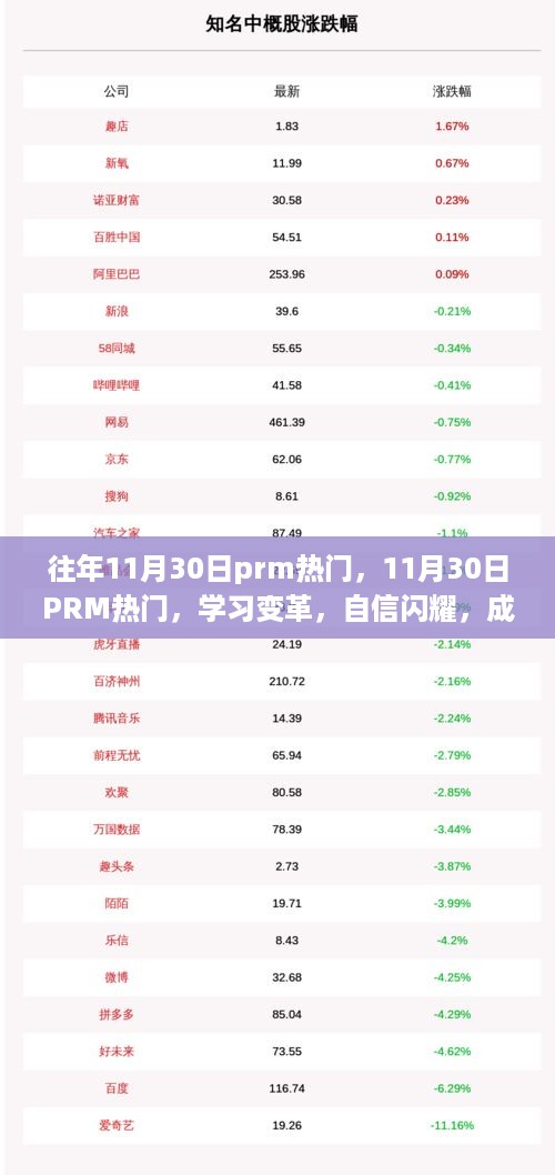 揭秘往年11月30日PRM热门背后的学习变革与无限可能潜能