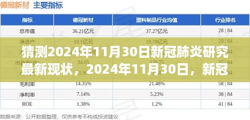 2024年11月30日新冠肺炎研究新进展，曙光初现，变化与自信之旅