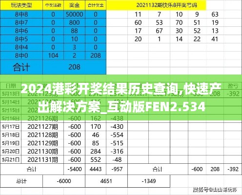 2024港彩开奖结果历史查询,快速产出解决方案_互动版FEN2.534