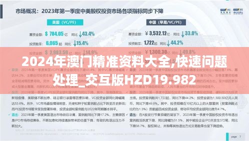 2024年澳门精准资料大全,快速问题处理_交互版HZD19.982