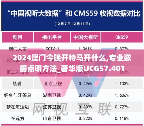 2024澳门今晚开特马开什么,专业数据点明方法_奢华版UCG57.401