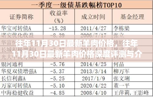 往年11月30日羊肉价格概览，深度评测与最新介绍