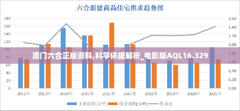 澳门六合正版资料,科学依据解析_电影版AQL16.329