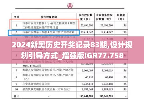 2024新奥历史开奖记录83期,设计规划引导方式_增强版IGR77.758