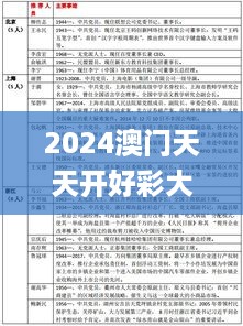 2024澳门天天开好彩大全最新版本,高速响应计划执行_影视版XGK12.539