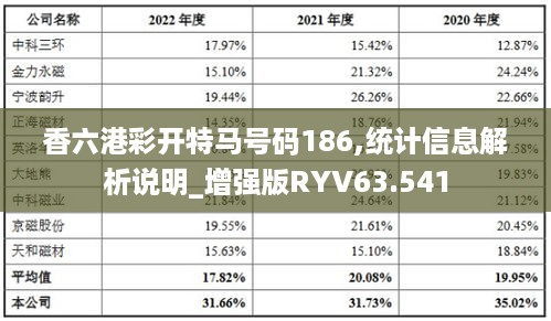 香六港彩开特马号码186,统计信息解析说明_增强版RYV63.541