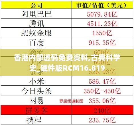 香港内部透码免费资料,古典科学史_硬件版RCM16.819