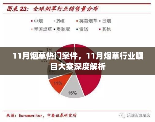 11月烟草行业瞩目大案深度解析与热点案件回顾