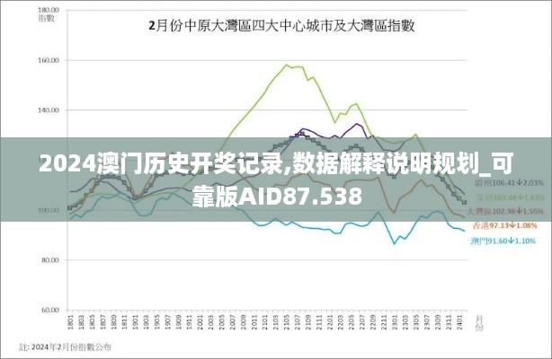 2024澳门历史开奖记录,数据解释说明规划_可靠版AID87.538