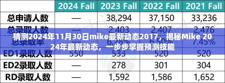 揭秘Mike 2024年最新动态预测，掌握未来动向的线索