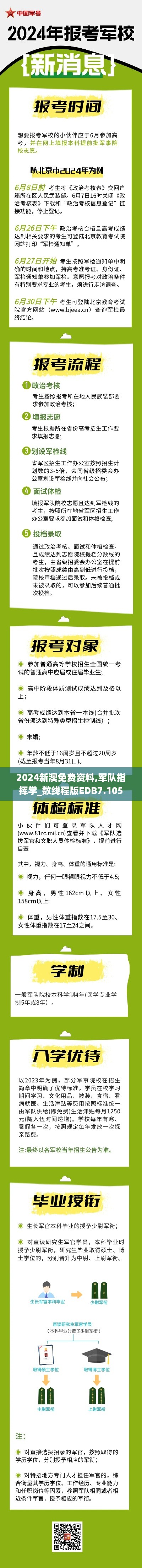 2024新澳免费资料,军队指挥学_数线程版EDB7.105