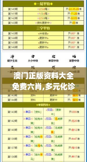 澳门正版资料大全免费六肖,多元化诊断解决_传达版IZM59.970