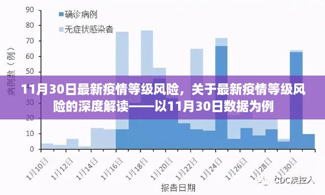 11月30日最新疫情等级风险深度解读及数据报告