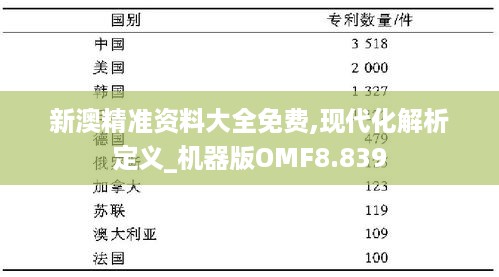 新澳精准资料大全免费,现代化解析定义_机器版OMF8.839