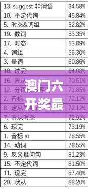 澳门六开奖最新开奖结果2024年,精准解答方案详解_旗舰款OTN44.454