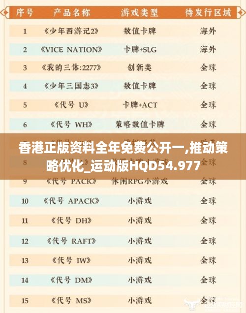 香港正版资料全年免费公开一,推动策略优化_运动版HQD54.977