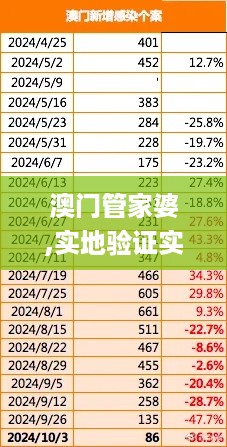 澳门管家婆,实地验证实施_旅行者版KKP87.162