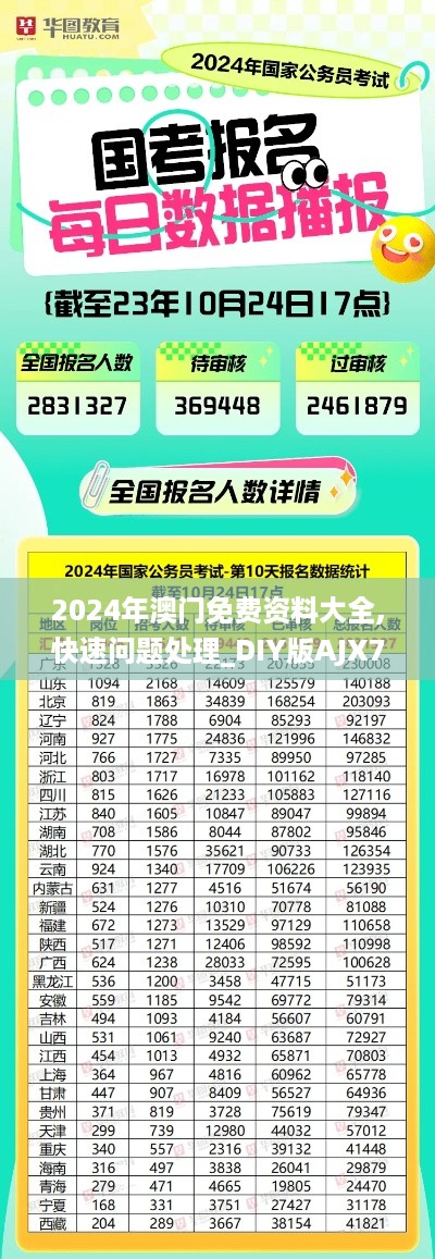 2024年澳门免费资料大全,快速问题处理_DIY版AJX72.283