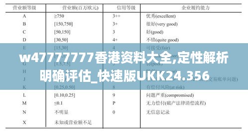 w47777777香港资料大全,定性解析明确评估_快速版UKK24.356