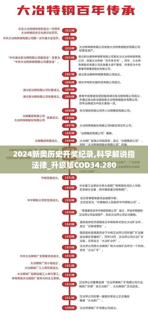 2024新奥历史开奖纪录,科学解说指法律_升级版COD34.280