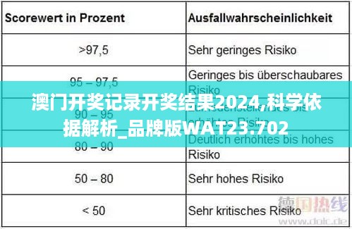 澳门开奖记录开奖结果2024,科学依据解析_品牌版WAT23.702