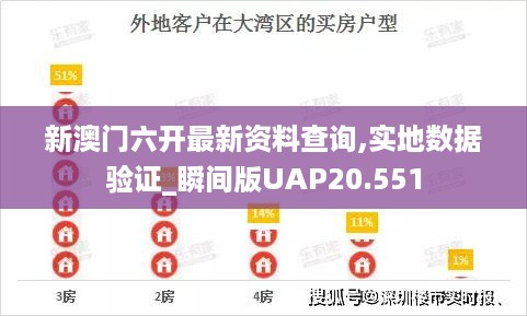 新澳门六开最新资料查询,实地数据验证_瞬间版UAP20.551