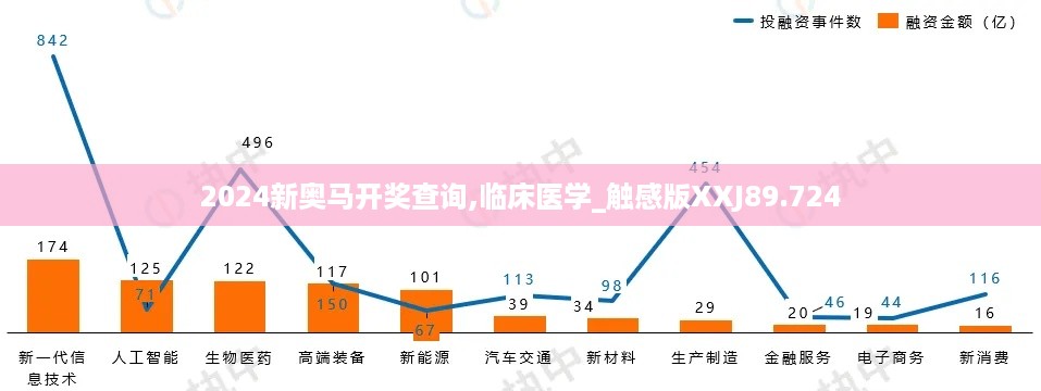 2024新奥马开奖查询,临床医学_触感版XXJ89.724