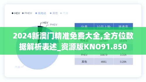 2024新澳门精准免费大全,全方位数据解析表述_资源版KNO91.850