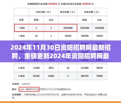 2024年资阳招聘网最新招聘信息全解析，职业梦想从这里起航