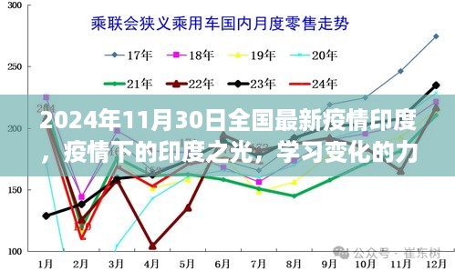 印度疫情下的希望与挑战，学习变化的力量与未来之光（最新疫情更新）