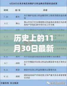 揭秘公积金贷款买房流程，深度解析公积金贷款买房的最新流程（11月30日视角）