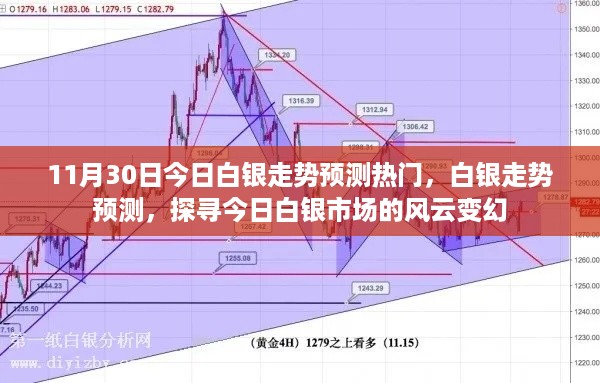 11月30日白银走势预测，市场风云变幻的探寻