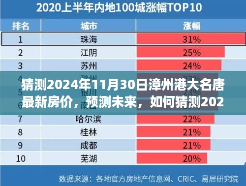 漳州港大名唐最新房价预测，初学者与进阶用户指南到2024年