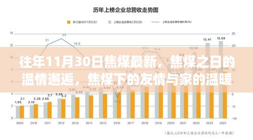 焦煤之日的温情邂逅，友情与家的温暖