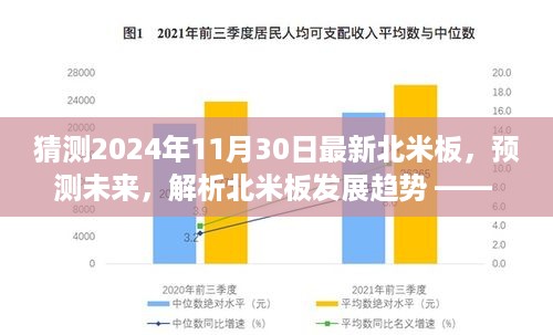 聚焦未来，解析北米板发展趋势，预测最新动向 —— 2024年北米板展望报告