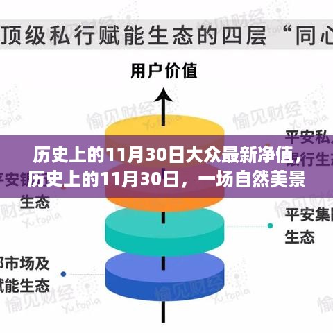 探寻历史中的自然美景，寻找内心的宁静与平和——历史上的11月30日大众最新净值之旅