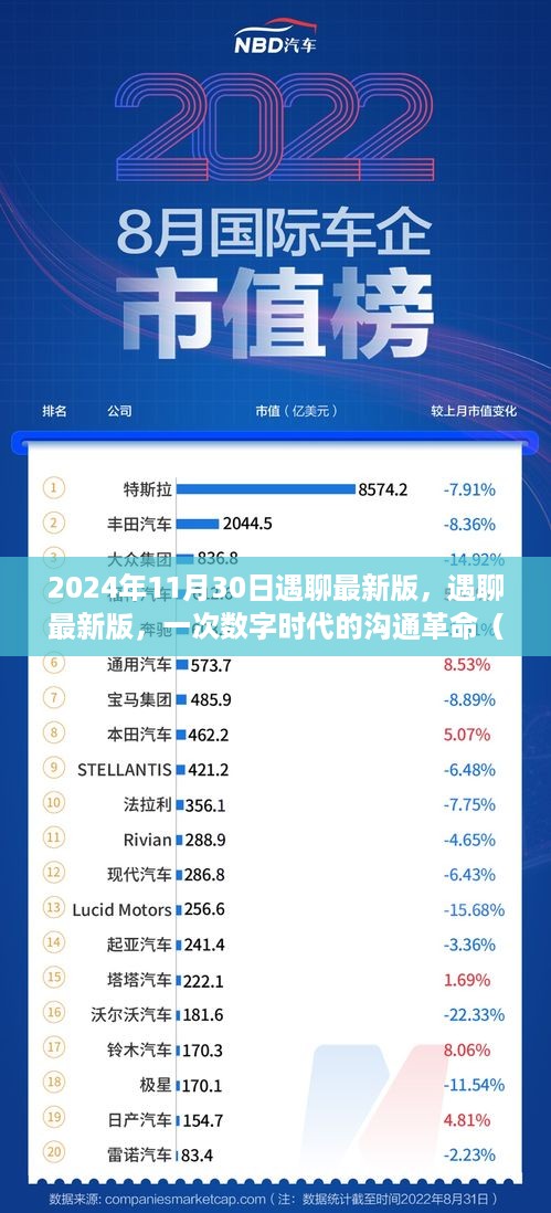 遇聊最新版，数字时代沟通革命的里程碑（2024年11月30日回顾）