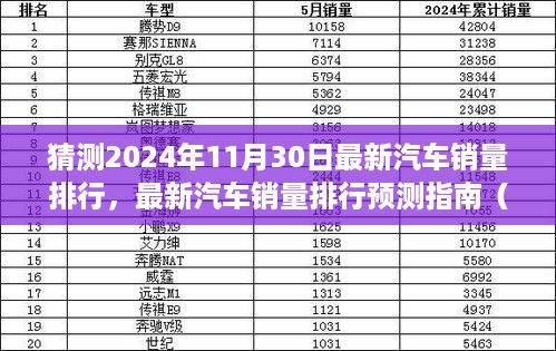 2024年11月汽车销量排行预测指南，涵盖初学者与进阶用户的最新汽车销量猜测