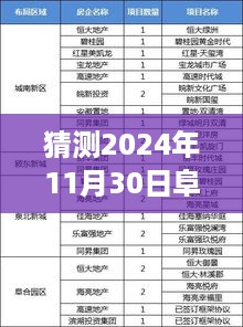 2024年阜阳御景嘉苑房价展望与全面评测